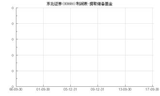 证券基金怎么提取