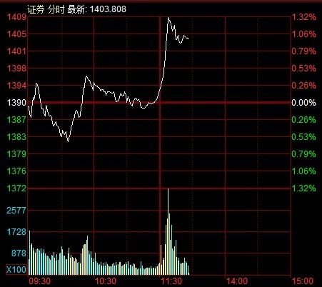 如何关注北交所板块股票
