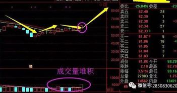 如何判断股票危机的原因