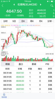 期货证券怎么买入的