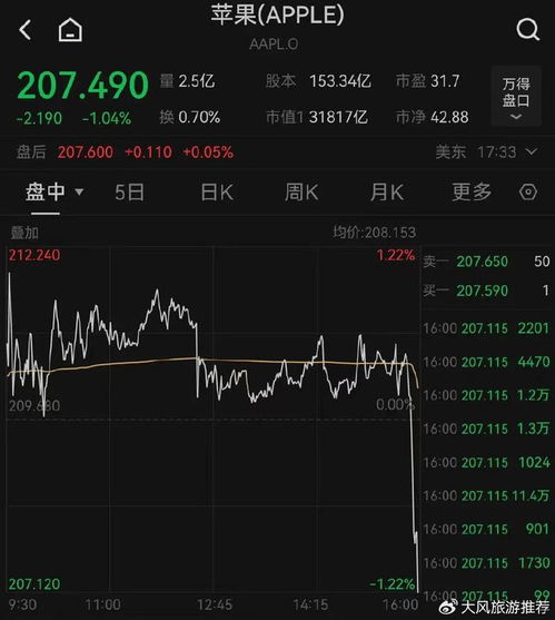期货证券怎么买入的
