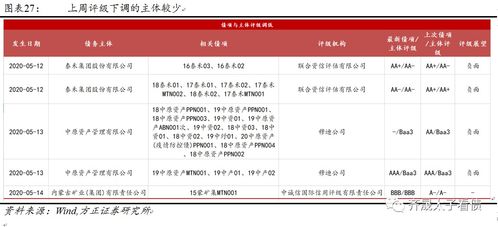 方正证券工作怎么样啊
