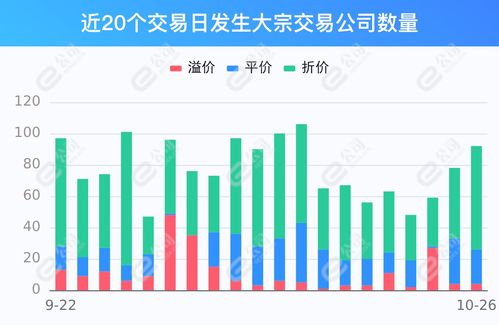 如何找出发生溢价的股票