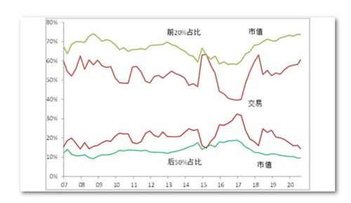 如何找出发生溢价的股票