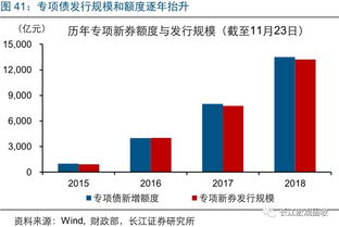 如何找出发生溢价的股票