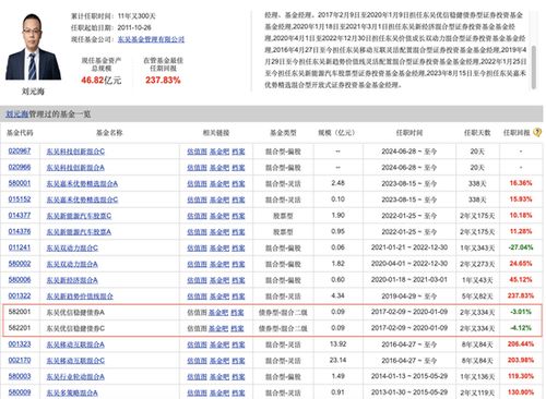 证券经理怎么赚钱