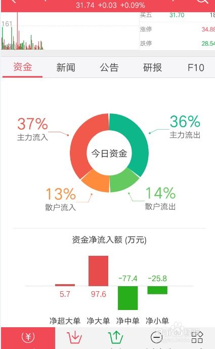 如何识读股票