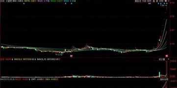 如何切换股票龙头 如何切换股票龙头