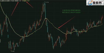 股票如何算平均成本 股票如何算平均成本