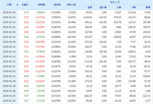 阳光如何申购股票