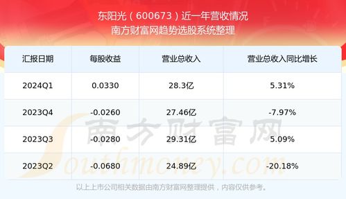 阳光如何申购股票