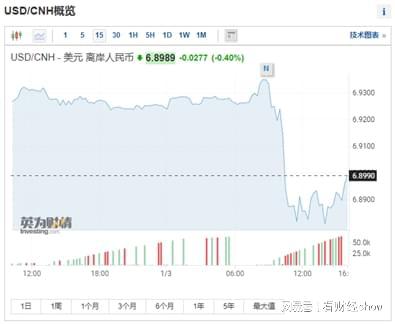 华泰证券怎么显示bci
