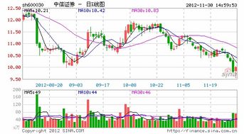 潍坊中信证券产品怎么样 潍坊中信证券产品怎么样