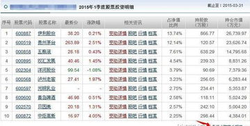 如何查看持仓股票