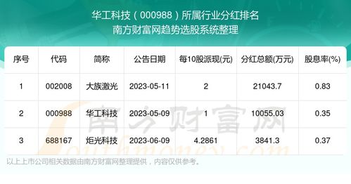 股票中如何查询分红情况