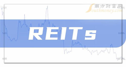 如何查reits股票