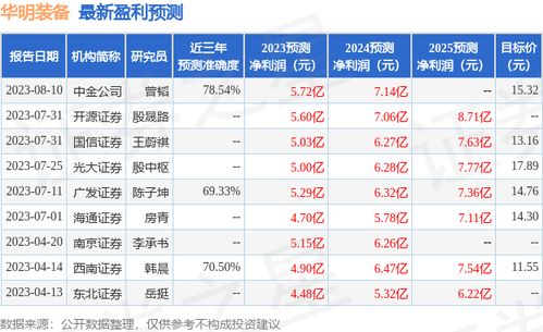 西南证券怎么买入 西南证券怎么买入
