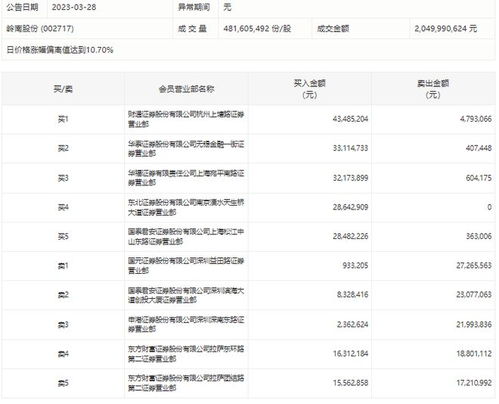 怎么要证券席位号码