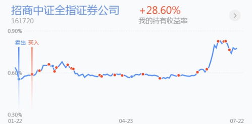 证券指数怎么操作