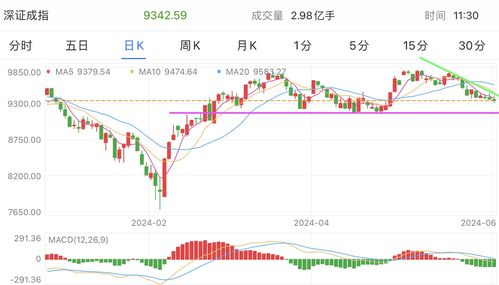 汇丰证券怎么用 汇丰证券怎么用