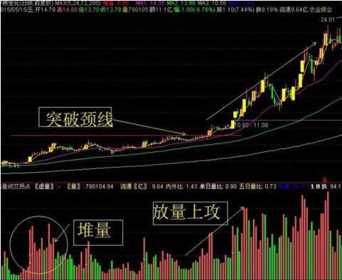 如何迅速买到涨停股票 如何迅速买到涨停股票