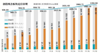 怎么成为证券专家