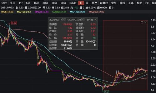如何卖出st股票 如何卖出st股票
