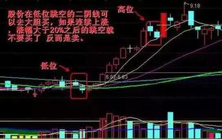 如何看懂股票形态学
