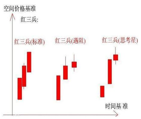 如何看懂股票形态学