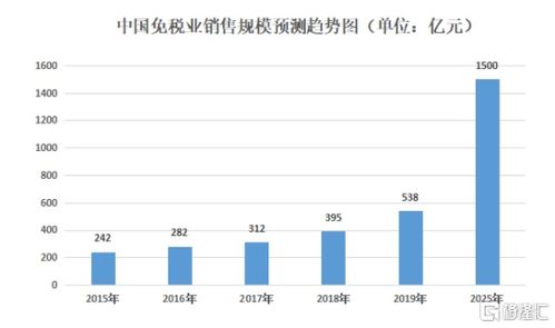 中国国旅证券怎么样