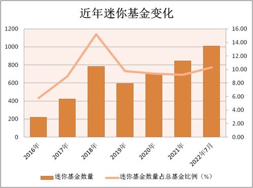 如何开发股票基金经理