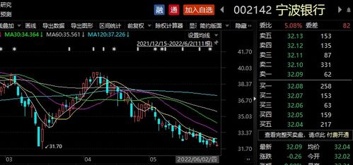 如何开发股票基金经理