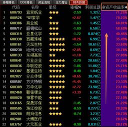 如何找高收益率股票股