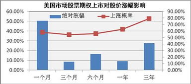 股票如何买期权和现货