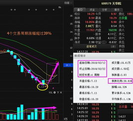 如何看股票庄家出手