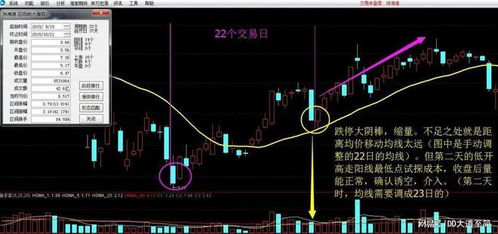 如何辨别股票有资金进入