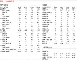 证券评级怎么解决