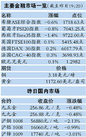 证券评级怎么解决