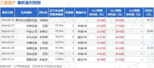 证券评级怎么解决