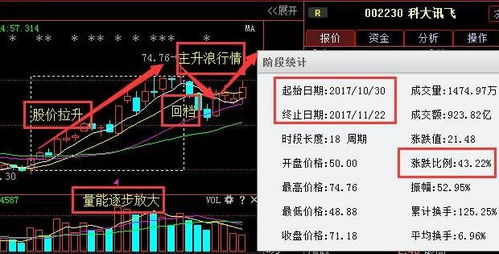 如何了解股票的成本价股