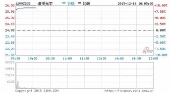 如何评价ar股票 如何评价ar股票