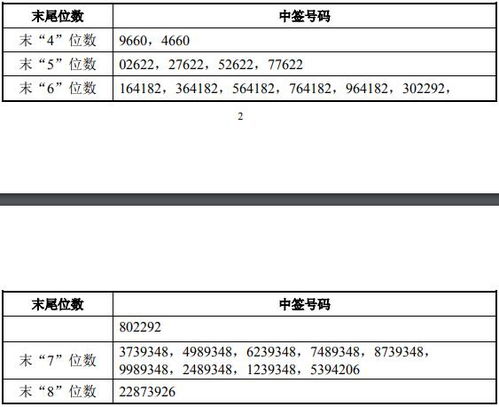 股票中签号码如何看出来