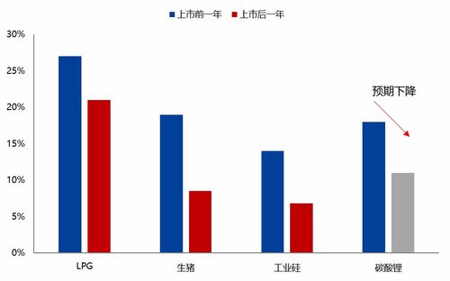 证券人员怎么工作的 证券人员怎么工作的