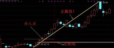 底部涨停后如何选股票