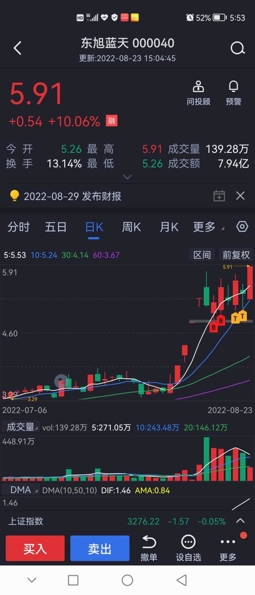单边下跌的股票如何处理