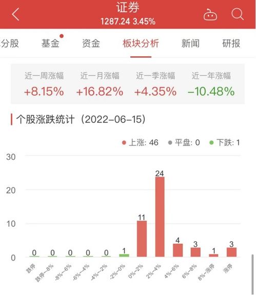 光大证券长城证券怎么样