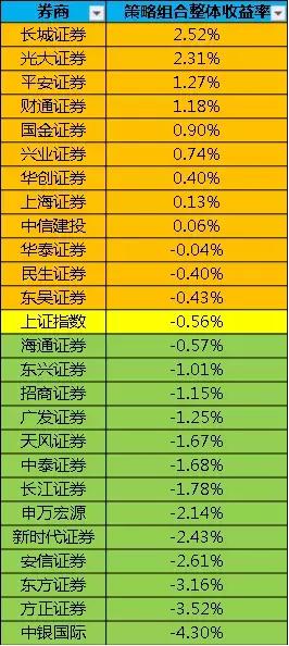 光大证券长城证券怎么样