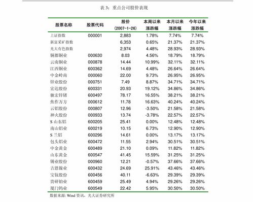 怎么开证券交易门店账号