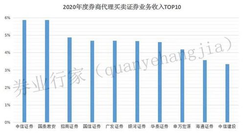 基金怎么转换到广发证券