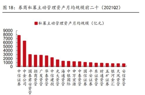 基金怎么转换到广发证券